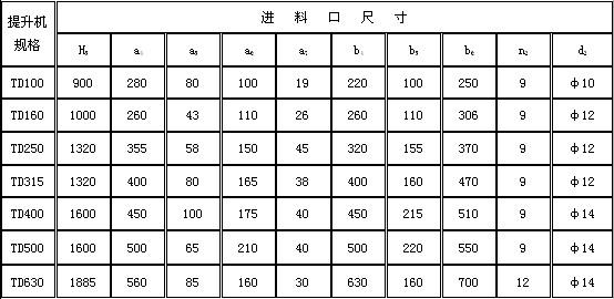 TDϵжʽCbg(sh)