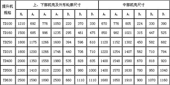 TDϵжʽCbg(sh)